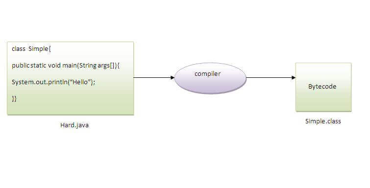 how to save simple java program by another name