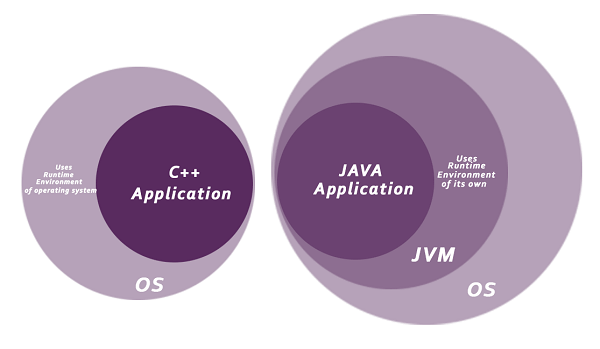 如何保护 Java