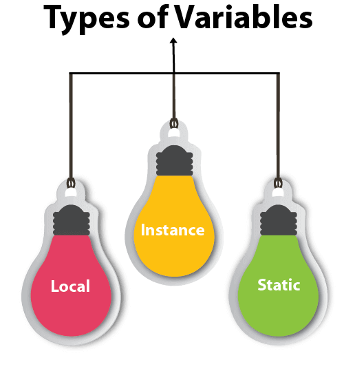 types of variables in java